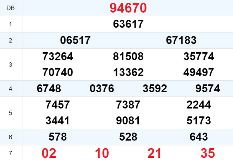 Kết quả XSMB ngày 11/11 hôm qua Kết quả XSMB ngày 11/11 hôm qua