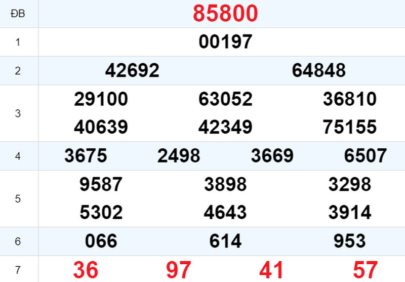 Kết quả XSMB ngày 15/11 hôm qua Kết quả XSMB ngày 15/11 hôm qua